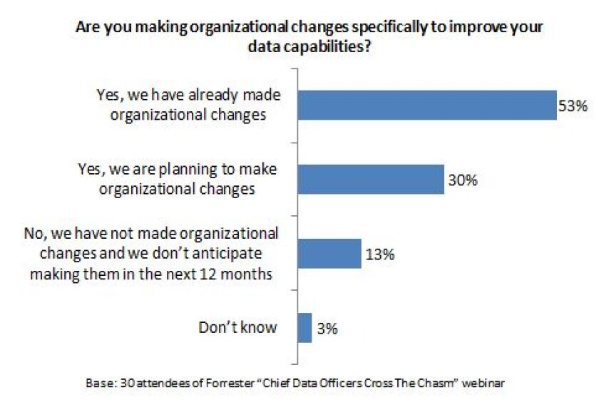 cdo-webinar-poll-q2.jpg