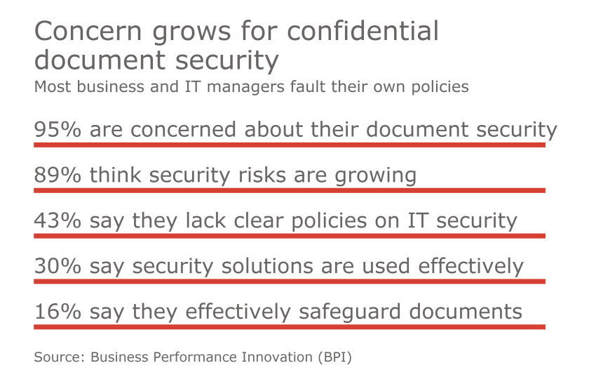 Concern grows for confidential document.png
