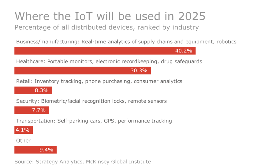 HDM-060716-IoT (2).png