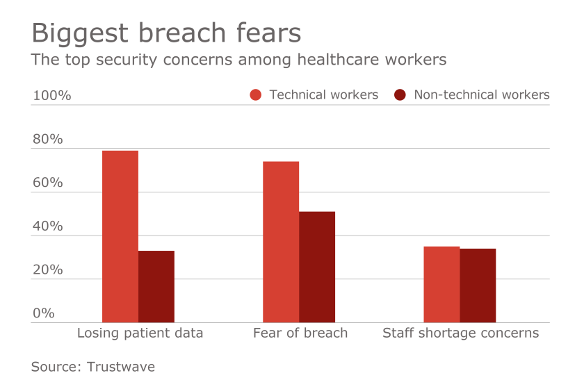 HDM-101216-security.png