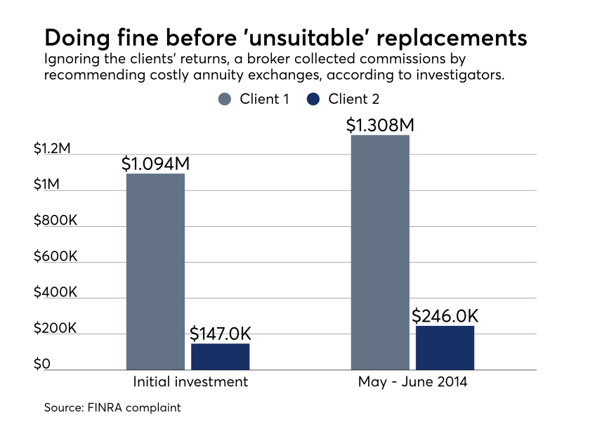 Annuity returns, per FINRA complaint