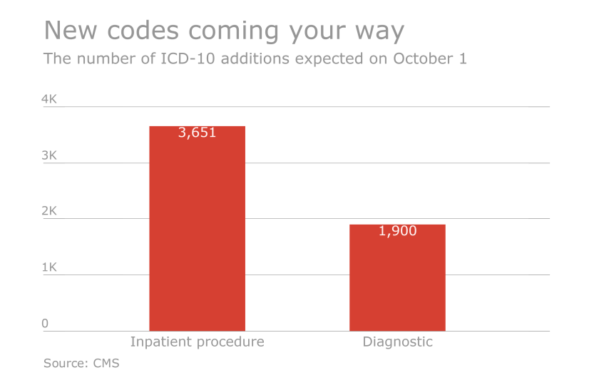 HDM-031516-ICD10.png