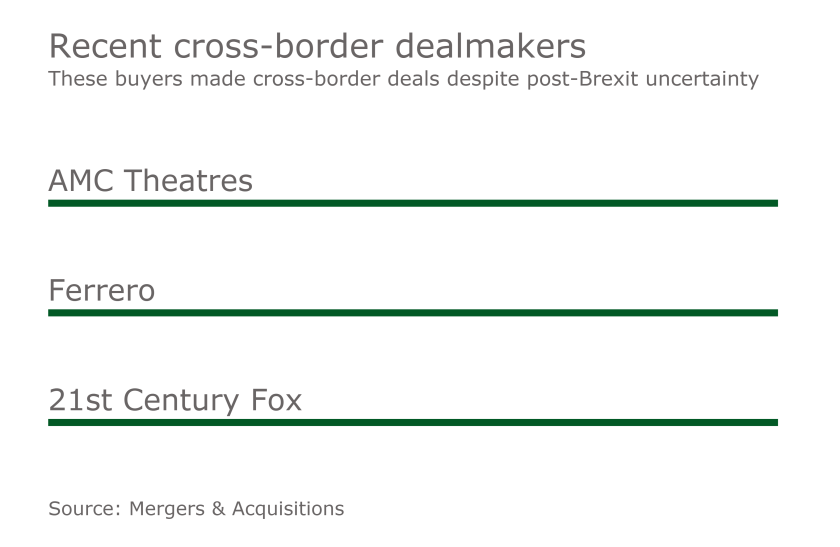 MAJ Cross-Border Dealmakers Infographic