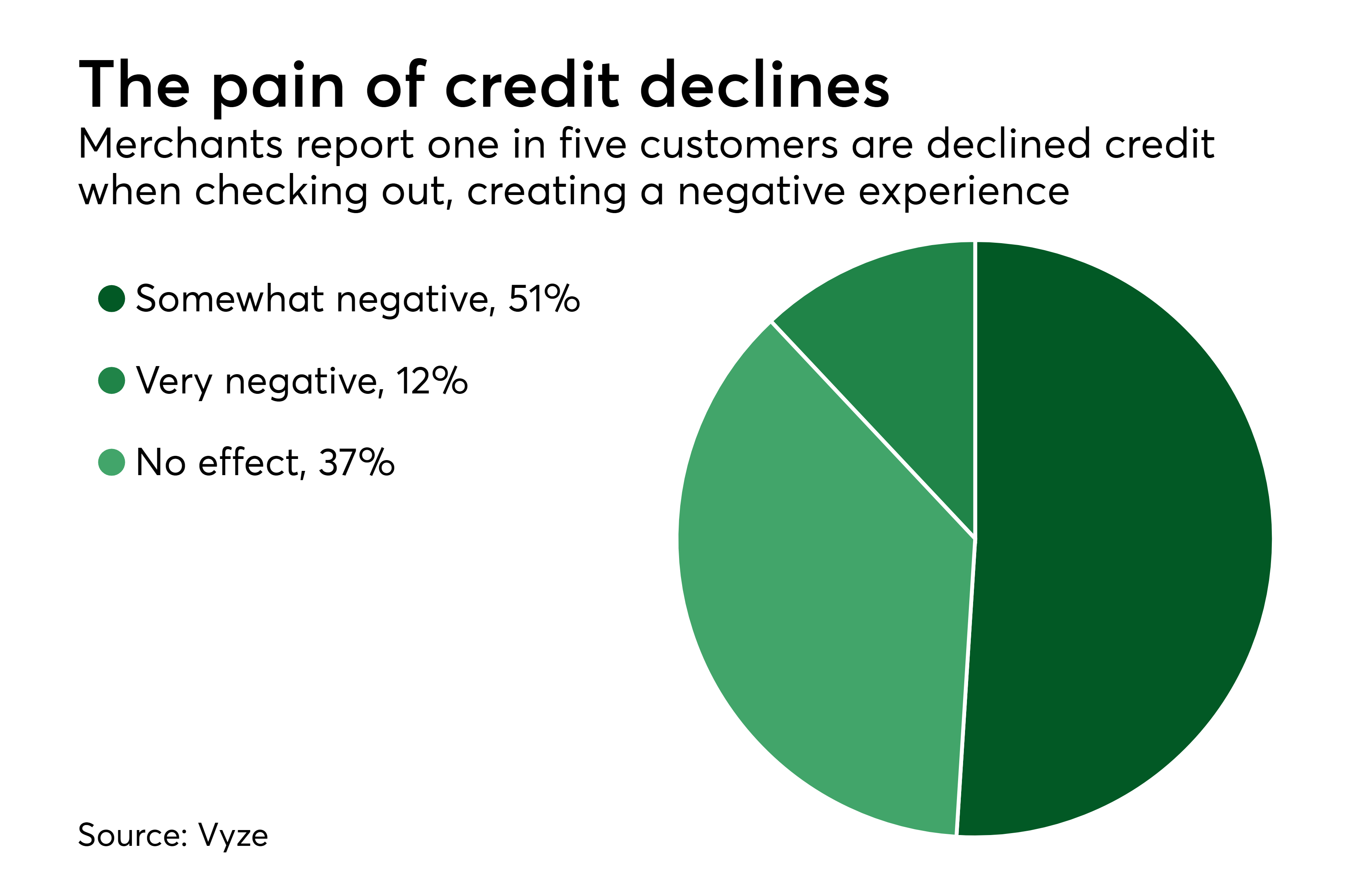 Walmart Partners With Affirm To Provide Credit Option To Customers >> Sluggish Banks Are Losing Ground In The Pos Lending Game Walmart Partners With Affirm To Provide Credit Option To Customers >> Sluggish Banks Are Losing Ground In The Pos Lending Game